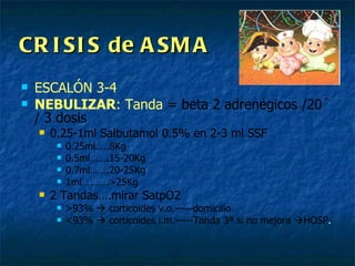 CRISIS de ASMA   ESCALÓN 3-4  NEBULIZAR : Tanda  = beta 2 adrenégicos /20´ / 3 dosis 0.25-1ml Salbutamol 0.5% en 2-3 ml SSF 0.25ml…..8Kg 0.5ml…….15-20Kg 0.7ml…….20-25Kg 1ml……….>25Kg 2 Tandas….mirar SatpO2 >93%    corticoides v.o.-----domicilio <93%    corticoides i.m.-----Tanda 3ª si no mejora   HOSP . 