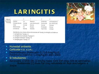 LARINGITIS Humedad ambiente Corticoide v.o. v.i.m.: Dexametasona (Fortecortin 0.15-0.6mg/Kg/d)  .  Prednisona (Dacortin 1-2mg/Kg/D) dosis única Si nebulizamos : Adrenalina 1/1000 (B): 0.5ml/Kg hasta 10ml SSF (max 5ml de adrenalina)  Budesonida (C) dosis fija 2mg nebulizada en flujo aire/oxígeno a 5ml/m 