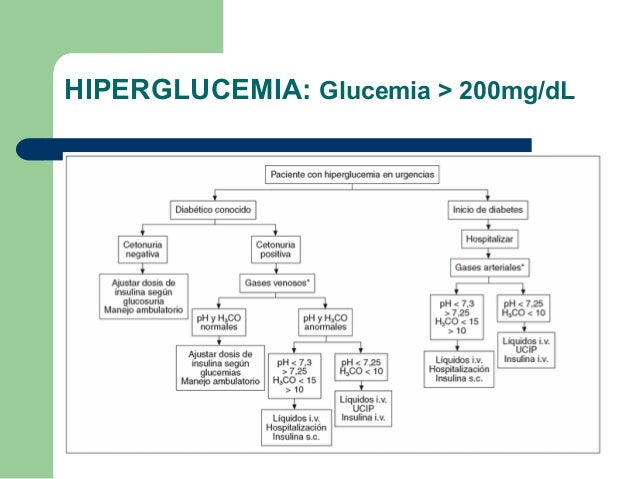 Urgencias en diabetes Urgencias en diabetes