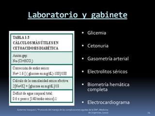 Laboratorio y gabinete
                                                                 Glicemia

                                                                 Cetonuria

                                                                 Gasometría arterial

                                                                 Electrolitos séricos

                                                                 Biometría hemática
                                                                      completa

                                                                 Electrocardiograma
Gutierrez Vazquez I, "Protocolo del manejo de las complicaciones agudas de la DM", Medicina
                                                                       de Urgencias, (2010)   24
 