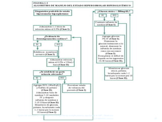 Gutierrez Vazquez I, "Protocolo del manejo de las complicaciones agudas de la DM", Medicina
                                                                       de Urgencias, (2010)   28
 