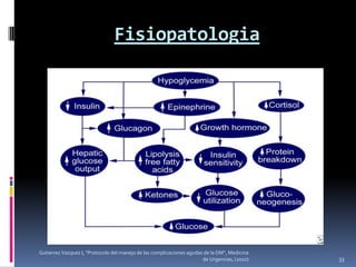 Fisiopatologia




Gutierrez Vazquez I, "Protocolo del manejo de las complicaciones agudas de la DM", Medicina
                                                                       de Urgencias, (2010)   33
 