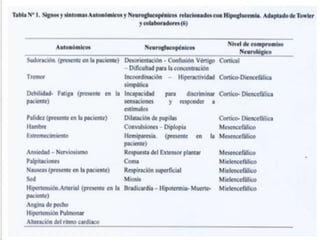 Cuadro clinico




Gutierrez Vazquez I, "Protocolo del manejo de las complicaciones agudas de la DM", Medicina
                                                                       de Urgencias, (2010)   37
 