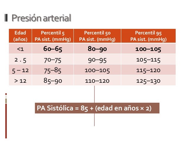 Urgencias en pediatria