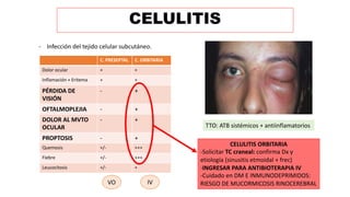 URGENCIAS OFTALMOLÓGICAS (POR DANA SWEIS) | PDF