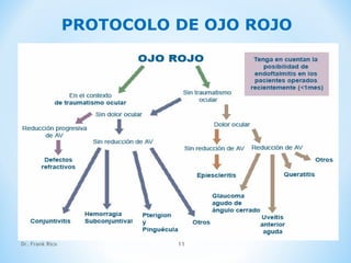 Dr. Frank Rico 11
PROTOCOLO DE OJO ROJO
 