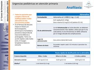 Urgencias pediátricas en Atención Primaria | PPT
