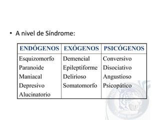 Urgencias PsiquiáTricas