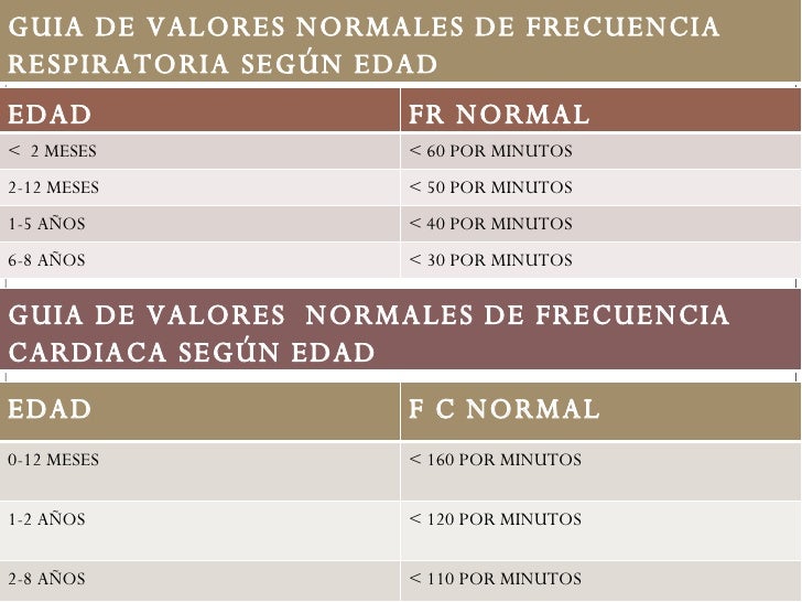 Urgencias respiratorias en pediatria clase Nº 19 Urgencias respiratorias en pediatria clase Nº 19