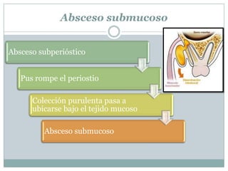 urgencias-y-emergencias-en-odontolog-a-pptx
