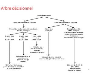 46
Arbre décisionnel
 