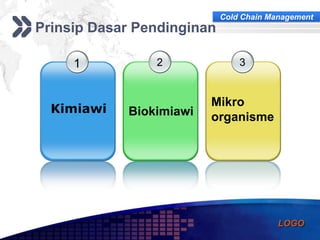 Urgensi cold chain management | PPTX