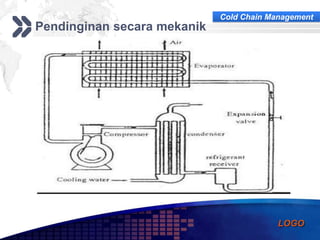 Urgensi cold chain management | PPTX