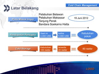 Urgensi cold chain management | PPTX