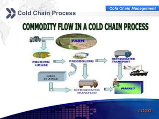 Urgensi cold chain management | PPTX