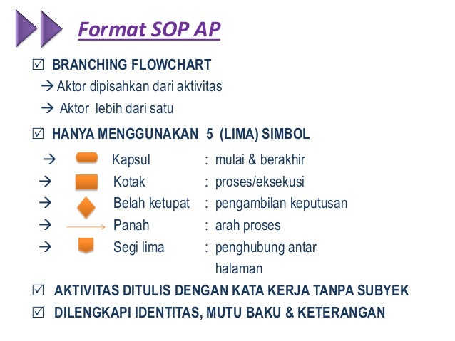 Urgensi dan Teknik Penyusunan SOP AP-Kota Balikpapan 2013