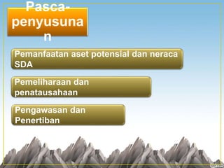 Pasca-
penyusuna
n
Pemanfaatan aset potensial dan neraca
SDA
Pemeliharaan dan
penatausahaan
Pengawasan dan
Penertiban
 