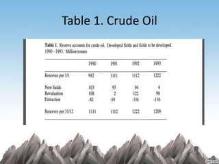 Table 1. Crude Oil
 