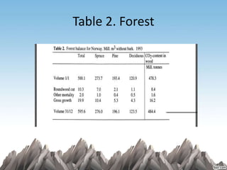 Table 2. Forest
 