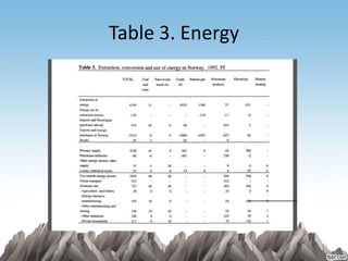 Table 3. Energy
 