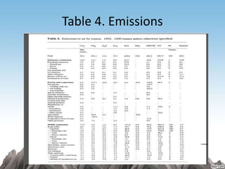 Table 4. Emissions
 