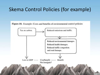 Skema Control Policies (for example)
 