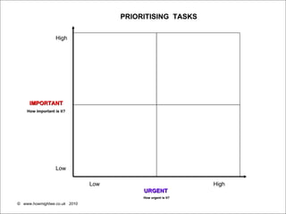 High High Low Low IMPORTANT How important is it? URGENT   How urgent is it? PRIORITISING  TASKS 