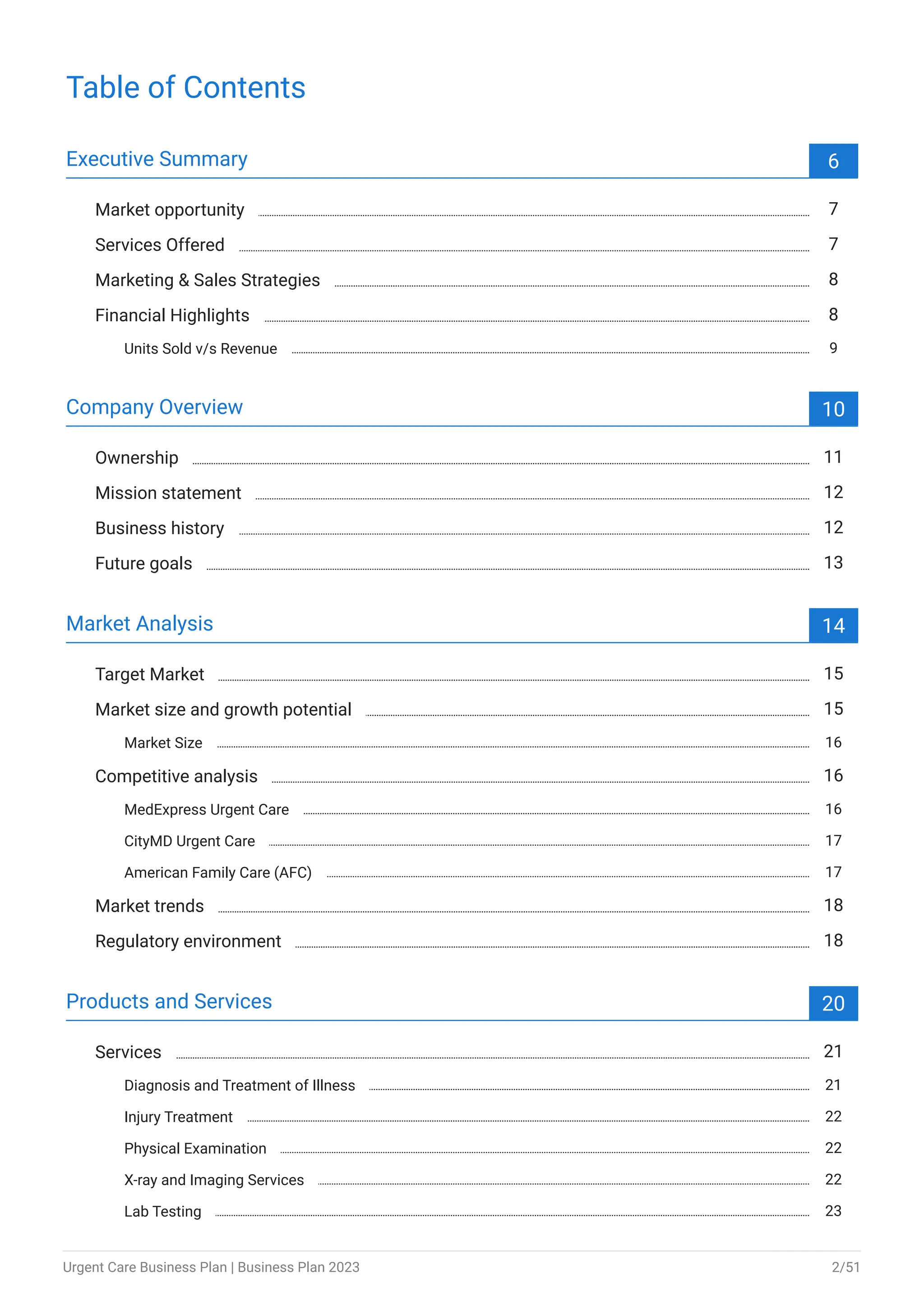 Urgent Care Business Plan Example Upmetrics PDF