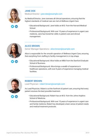 JANE DOE
Medical Director - jane.doe@example.com
As Medical Director, Jane oversees all clinical operations, ensuring that the
highest standards of medical care are met at Wellness Urgent Care.
Educational Background: Jane holds an M.D. from the Harvard Medical
School.
Professional Background: With over 10 years of experience in urgent care
medicine, Jane has honed her skills in patient care and clinical
management.
•
•
ALICE BROWN
Senior Manager Operations - alice.brown@example.com
Alice is responsible for the smooth operation of Wellness Urgent Care, ensuring
that everything from staffing to facility management is in top shape.
Educational Background: Alice holds an MBA from the Stanford Graduate
School of Business.
Professional Background: Alice brings a wealth of experience in
healthcare operations, with over 8 years of experience managing medical
facilities.
•
•
ROBERT BROWN
Lead Physician - robert.brown@example.com
As Lead Physician, Robert is at the forefront of patient care, ensuring that every
patient receives the best possible treatment.
Educational Background: Robert has an M.D. from the Johns Hopkins
School of Medicine.
Professional Background: With over 10 years of experience in urgent care
and family medicine, Robert has developed a keen sense of patient needs
and medical treatment protocols.
•
•
Urgent Care Business Plan | Business Plan 2023 34/51
 