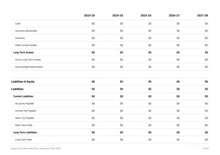 Cash $0 $0 $0 $0 $0
Accounts Receivable $0 $0 $0 $0 $0
Inventory $0 $0 $0 $0 $0
Other Current Assets $0 $0 $0 $0 $0
Long Term Assets $0 $0 $0 $0 $0
Gross Long Term Assets $0 $0 $0 $0 $0
Accumulated Depreciation $0 $0 $0 $0 $0
Liabilities & Equity $0 $0 $0 $0 $0
Liabilities $0 $0 $0 $0 $0
Current Liabilities $0 $0 $0 $0 $0
Accounts Payable $0 $0 $0 $0 $0
Income Tax Payable $0 $0 $0 $0 $0
Sales Tax Payable $0 $0 $0 $0 $0
Short Term Debt $0 $0 $0 $0 $0
Long Term Liabilities $0 $0 $0 $0 $0
Long Term Debt $0 $0 $0 $0 $0
2023-24 2024-25 2025-26 2026-27 2027-28
Urgent Care Business Plan | Business Plan 2023 44/51
 