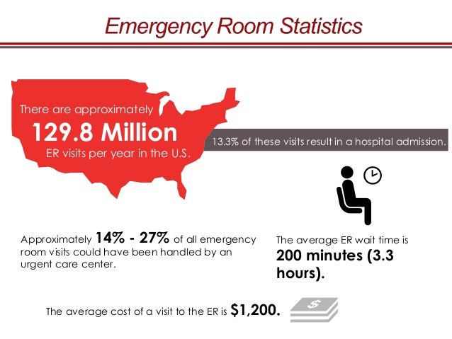 Urgent Care Vs Emergency Room Choosing The Right Facility