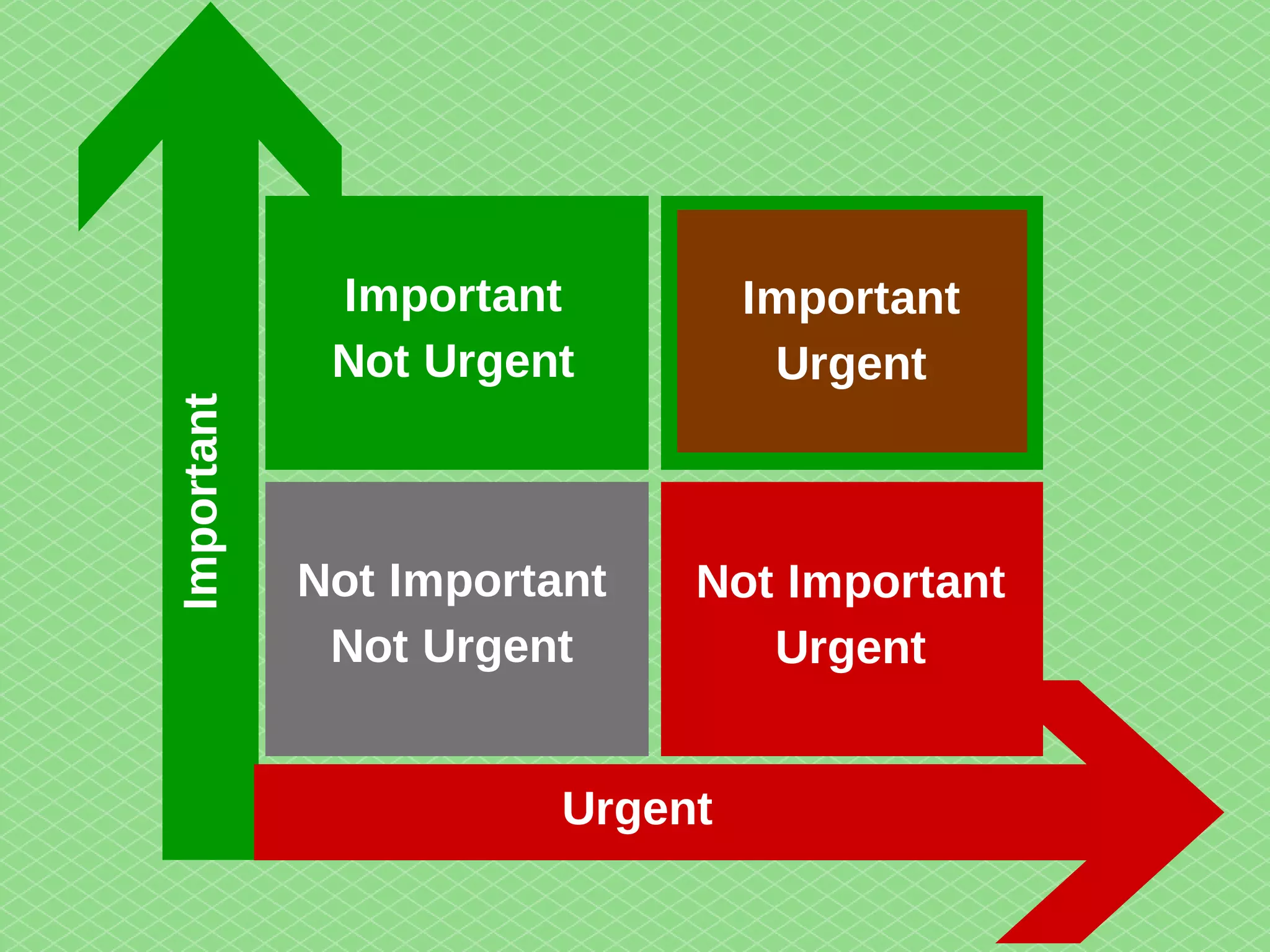 Important 
Important 
Not Urgent 
Urgent 
Important 
Urgent 
Not Important 
Urgent 
Not Important 
Not Urgent 
 