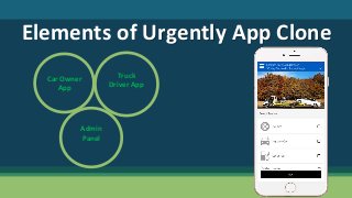 Elements of Urgently App Clone
Car Owner
App
Truck
Driver App
Admin
Panel
 