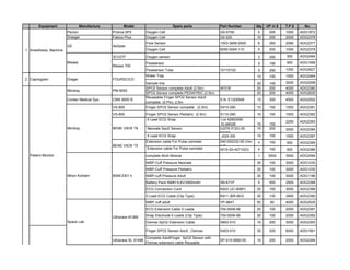 Equipment Manufacture Model Spare parts Part Number Qty UP in $ T.P $ No.
Penlon Prisma SP2 Oxygen Cell G0-07S0 5 200 1000 ADG1972
Draeger Fabius Plus Oxygen Cell G0-020 10 200 2000 ADG2376
Flow Sensor 1503-3856-0000 8 260 2080 ADG2377
Oxygen Cell 6050-0004-110 5 200 1000 ADG2378
3CV2TF Oxygen sensor 2 250 500 ADG2484
Flowsensor 5 190 950 ADG1066
Flowsensor Tube 10110102 5 250 1250 ADG2627
Water Trap 10 150 1500 ADG2464
Sample line 20 150 3000 ADG2098
SPO2 Sensor complete Adult (2.5m) AF018 20 200 4000 ADG2380
SPO2 Sensor complete PEDIATRIC (2.5m) 20 200 4000 ADG2630
Contec Medical Sys. CMS 9000 B
Reuseable Finger SPO2 Sensor Adult
complete (5 Pin). 2.5m
S.N. E1200548 15 300 4500 ADG2502
VS-800 Finger SPO2 Sensor complete (2.5m) S410-290 10 150 1500 ADG2381
VS-800 Finger SPO2 Sensor Pediatric (2.5m) S110-290 10 150 1500 ADG2382
5 Lead ECG Snap Lot 42893090
EL6802B 15 150
2250 ADG2383
Neonate Spo2 Sensor 0J078 512G-30-
90607
15 200 3000 ADG2384
5 Lead ECG Snap J024-S5I 10 150 1500 ADG2387
Extension cable For Pulse oximeter 040-000332-00 (Ver:
1.0)
4 150 600 ADG2385
Extension cable For Pulse oximeter 0010-20-42710(D) 4 150 600 ADG2386
complete Multi Module 1 3500 3500 ADG2584
NIBP-Cuff Pressure Neonate 30 100 3000 ADG1230
NIBP-Cuff Pressure Pediatric 30 100 3000 ADG1230
NIBP-cuff Pressure Adult 30 100 3000 ADG1186
Battery Pack NiMH 9,6V/2900mAh SB-671P 5 500 2500 ADG2388
ECG Connection Cord K922 (JC-906P) 20 150 3000 ADG2389
3 Lead ECG Cable (Clip Type) K911 (BR-903) 30 130 3900 ADG2390
NIBP cuff adult YP-964T 50 80 4000 ADG2525
ECG Extension Cable 5 Leads 700-0008-06 20 100 2000 ADG2391
Snap Electrode 5 Leads (Clip Type) 700-0008-06 20 100 2000 ADG2392
Oximax SpO2 Extension Cable S803-010 15 200 3000 ADG2393
Finger SPO2 Sensor Adult , Oximax S403-010 30 200 6000 ADG1561
Ultraview SL 91496
Complete AdultFinger SpO2 Sensor with
Oximax extension cable Reusable
SP-015-0660-00 10 200 2000 ADG2394
Patient Monitor
1
2 Capnogram
Anesthesia Machine
BENE VIEW T8
BENE VIEW T5
Ultraview 91369
Space Lab
FOURSCICO
Mindray PM-9000
Mindray
Nihon Kohden BSM-2301 k
GE AeSpier
Blease
Blease 700
Drager
 