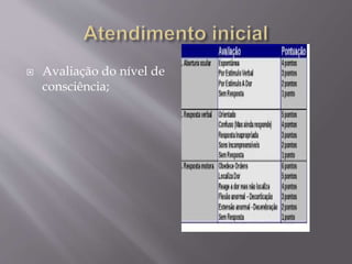  Avaliação do nível de
consciência;
 