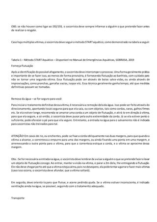 OBS: se não houver como ligar ao 192/193, o socorrista deve sempre informar a alguém o que pretende fazer antes
de realizar o resgate.
Casohaja múltiplasvítimas,osocorristadeve seguirométodoSTARTaquático,comodemonstradonatabelaaseguir:
Tabela 1 – Método START Aquático – Disponível no Manual de Emergências Aquáticas, SOBRASA, 2019
Forneça flutuação
Apósaidentificação dopossível afogamento,osocorristadeveinterromperoprocesso.Umaformageralmente prática
e importante de se fazer isso, ao menos de forma provisória, é fornecendo flutuação ao banhista, com cuidado para
não se tornar uma segunda vítima. Essa flutuação pode ser através de boias salva-vidas, ou ainda através de
improvisações, como pranchas, garrafas vazias, isopor etc. Essa técnica geralmente ganha tempo, até que medidas
definitivas possam ser tomadas.
Remova da água – se for seguro para você
Para iniciaro tratamentodefinitivodessavítima,é necessáriaa remoção delada água. Isso pode serfeitoatravésdo
direcionamento, apontando locaissegurospara que ela saia, ou com objetos, tais como cordas, varas, galhos firmes
etc. Se ela estiver longe,recomenda-se amarrar uma corda a um objeto de flutuação, e atirá-lo em direção à vítima,
para que ela segure, e só então, o socorrista deve puxar pela outra extremidade da corda. Já se ela estiver perto o
suficiente, pode oferecer o pé para que ela segure. Entretanto, a entrada na água para o salvamento não é indicada
para socorristas não treinados para tal.
ATENÇÃO!Em casos de rio,ou enchentes,pode-se fixara corda obliquamente nasduasmargens,para que quandoa
vítima a alcance, a correnteza a empurre para uma das margens, ou ainda fixando uma ponta em uma margem, e
arremessando a outra ponta para a vítima, para que a correnteza estique a corda, e a vítima se aproxime dessa
margem.
Obs.:Se fornecessáriaaentradanaágua,o socorristadeve lembrarde avisaraalguémoque se pretendefazere levar
um objeto de flutuação consigo.Ao entrar, manter a visão na vítima, e parar a 2m dela, lhe entregando a flutuação.
Ele nãodeve chegarpertoaté queavítimaestejacalma,poisnodesespero,elapodetentaragarrare fazermaisvítimas
(caso isso ocorra, o socorrista deve afundar, que a vítima soltará).
Em seguida, deve orientá-la para que flutue, e acene pedindo ajuda. Se a vítima estiver inconsciente, é indicado
ventilação ainda na água, se possível, seguindo com o tratamento adequado.
Transporte
 