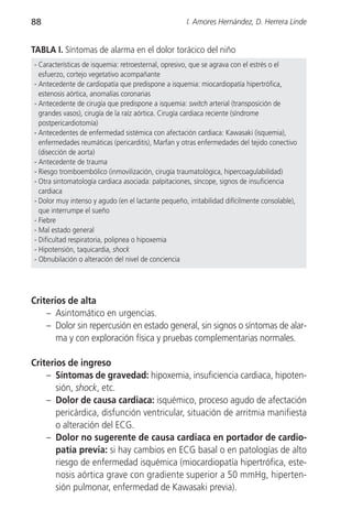 88                                                   I. Amores Hernández, D. Herrera Linde


TABLA I. Síntomas de alarma en el dolor torácico del niño
- Características de isquemia: retroesternal, opresivo, que se agrava con el estrés o el
  esfuerzo, cortejo vegetativo acompañante
- Antecedente de cardiopatía que predispone a isquemia: miocardiopatía hipertrófica,
  estenosis aórtica, anomalías coronarias
- Antecedente de cirugía que predispone a isquemia: switch arterial (transposición de
  grandes vasos), cirugía de la raíz aórtica. Cirugía cardiaca reciente (síndrome
  postpericardiotomía)
- Antecedentes de enfermedad sistémica con afectación cardiaca: Kawasaki (isquemia),
  enfermedades reumáticas (pericarditis), Marfan y otras enfermedades del tejido conectivo
  (disección de aorta)
- Antecedente de trauma
- Riesgo tromboembólico (inmovilización, cirugía traumatológica, hipercoagulabilidad)
- Otra sintomatología cardiaca asociada: palpitaciones, síncope, signos de insuficiencia
  cardiaca
- Dolor muy intenso y agudo (en el lactante pequeño, irritabilidad difícilmente consolable),
  que interrumpe el sueño
- Fiebre
- Mal estado general
- Dificultad respiratoria, polipnea o hipoxemia
- Hipotensión, taquicardia, shock
- Obnubilación o alteración del nivel de conciencia




Criterios de alta
    – Asintomático en urgencias.
    – Dolor sin repercusión en estado general, sin signos o síntomas de alar-
       ma y con exploración física y pruebas complementarias normales.

Criterios de ingreso
    – Síntomas de gravedad: hipoxemia, insuficiencia cardiaca, hipoten-
       sión, shock, etc.
    – Dolor de causa cardiaca: isquémico, proceso agudo de afectación
       pericárdica, disfunción ventricular, situación de arritmia manifiesta
       o alteración del ECG.
    – Dolor no sugerente de causa cardiaca en portador de cardio-
       patía previa: si hay cambios en ECG basal o en patologías de alto
       riesgo de enfermedad isquémica (miocardiopatía hipertrófica, este-
       nosis aórtica grave con gradiente superior a 50 mmHg, hiperten-
       sión pulmonar, enfermedad de Kawasaki previa).
 