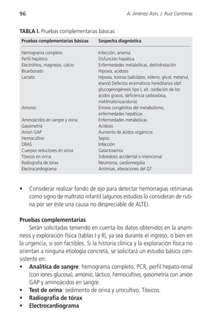 96                                                   A. Jiménez Asín, J. Ruiz Contreras


TABLA I. Pruebas complementarias básicas
Pruebas complementarias básicas     Sospecha diagnóstica

Hemograma completo                  Infección, anemia
Perfil hepático                     Disfunción hepática
Electrólitos, magnesio, calcio      Enfermedades metabólicas, deshidratación
Bicarbonato                         Hipoxia, acidosis
Lactato                             Hipoxia, toxinas (salicilatos, etileno, glicol, metanol,
                                    etanol) Defectos enzimáticos hereditarios (def.
                                    glucogenogénesis tipo I, alt. oxidación de los
                                    ácidos grasos, deficiencia carboxilasa,
                                    metilmalonicaciduria)
Amonio                              Errores congénitos del metabolismo,
                                    enfermedades hepáticas
Aminoácidos en sangre y orina       Enfermedades metabólicas
Gasometría                          Acidosis
Anion GAP                           Aumento de ácidos orgánicos
Hemocultivo                         Sepsis
DRAS                                Infección
Cuerpos reductores en orina         Galactosemia
Tóxicos en orina                    Sobredosis accidental o intencional
Radiografía de tórax                Neumonía, cardiomegalia
Electrocardiograma                  Arritmias, alteraciones del QT



•    Considerar realizar fondo de ojo para detectar hemorragias retinianas
     como signo de maltrato infantil (algunos estudios lo consideran de ruti-
     na por ser éste una causa no despreciable de ALTE).

Pruebas complementarias
     Serán solicitadas teniendo en cuenta los datos obtenidos en la anam-
nesis y exploración física (tablas I y II), ya sea durante el ingreso, o bien en
la urgencia, si son factibles. Si la historia clínica y la exploración física no
orientan a ninguna etiología concreta, se solicitará un estudio básico con-
sistente en:
• Analítica de sangre: hemograma completo, PCR, perfil hepato-renal
     (con iones glucosa), amonio, láctico, hemocultivo, gasometría con anión
     GAP y aminoácidos en sangre.
• Test de orina: sedimento de orina y urocultivo. Tóxicos.
• Radiografía de tórax
• Electrocardiograma
 