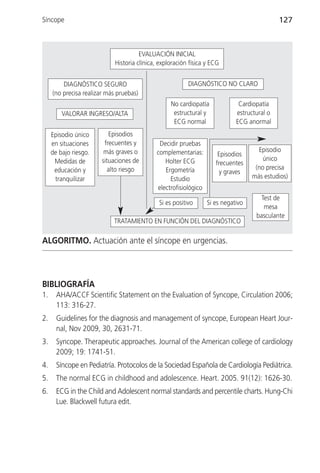 Síncope                                                                                      127



                                       EVALUACIÓN INICIAL
                             Historia clínica, exploración física y ECG


         DIAGNÓSTICO SEGURO                               DIAGNÓSTICO NO CLARO
     (no precisa realizar más pruebas)
                                                   No cardiopatía             Cardiopatía
         VALORAR INGRESO/ALTA                       estructural y            estructural o
                                                    ECG normal               ECG anormal
     Episodio único        Episodios
     en situaciones      frecuentes y         Decidir pruebas
     de bajo riesgo.     más graves o        complementarias:                        Episodio
                                                                      Episodios
      Medidas de        situaciones de          Holter ECG                             único
                                                                     frecuentes
      educación y          alto riesgo          Ergometría                          (no precisa
                                                                       y graves
      tranquilizar                                Estudio                          más estudios)
                                             electrofisiológico
                                                                                     Test de
                                              Si es positivo      Si es negativo
                                                                                      mesa
                                                                                    basculante
                            TRATAMIENTO EN FUNCIÓN DEL DIAGNÓSTICO

ALGORITMO. Actuación ante el síncope en urgencias.



BIBLIOGRAFÍA
1.     AHA/ACCF Scientific Statement on the Evaluation of Syncope, Circulation 2006;
       113: 316-27.
2.     Guidelines for the diagnosis and management of syncope, European Heart Jour-
       nal, Nov 2009, 30, 2631-71.
3.     Syncope. Therapeutic approaches. Journal of the American college of cardiology
       2009; 19: 1741-51.
4.     Síncope en Pediatría. Protocolos de la Sociedad Española de Cardiología Pediátrica.
5.     The normal ECG in childhood and adolescence. Heart. 2005. 91(12): 1626-30.
6.     ECG in the Child and Adolescent normal standards and percentile charts. Hung-Chi
       Lue. Blackwell futura edit.
 