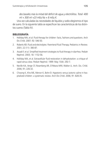 Sueroterapia y rehidratación intravenosas                                             135


       des basales más la mitad del déficit de agua y electrólitos. Total: 400
       ml + 300 ml +23 mEq Na + 8 mEq K.
    Una vez calculadas las necesidades de líquidos y sodio elegiremos el tipo
de suero. En la siguiente tabla se especifican las características de los distin-
tos sueros (Tabla IV).

BIBLIOGRAFÍA
1.   Holliday MA, et al. Fluid therapy for children: facts, fashions and questions. Arch
     Dis Child. 2007; 92: 546-50.
2.   Roberts KB. Fluid and electrolytes: Parenteral Fluid Therapy. Pediatrics in Review.
     2001; 22 (11): 380-87.
3.   Assadi F, et al. Simplified treatment strategies to fluid therapy in diarrhea. Pediatr
     Nephrol. 2003; 18: 1152-56.
4.   Holliday MA, et al. Extracellular fluid restoration in dehydratation: a critique of
     rapid versus slow. Pediatr Nephrol. 1999: May 13(4): 292-7.
5.   Neville KA, Verge CF, Rosenberg AR, O’Meara MW, Walker JL. Arch. Dis. Child.
     2006; 91; 226-32.
6.   Choong K, Kho ME, Menon K, Bohn D. Hypotonic versus isotonic saline in hos-
     pitalized children: a systematic review. Arch Dis Child. 2006; 91: 828-35.
 