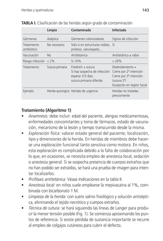 Heridas y quemaduras                                                                     143


TABLA I. Clasificación de las heridas según grado de contaminación
                Limpia            Contaminada                     Infectada

Gérmenes        Aséptica          Gérmenes colonizadores          Signos de infección
Tratamiento     No necesario      Sólo si en estructuras nobles, Sí
antibiótico                       prótesis, valvulopatía…
Vacunación      No                Antitetánica                    Antitetánica ± rabia
Riesgo infección < 2%             5–10%                           > 20%
Tratamiento     Sutura primaria   Friedrich + sutura              Desbridamiento +
                                  Si hay sospecha de infección:   Cierre por 2ª intención
                                  esperar 3-5 días:               Cierre por 3ª intención
                                  sutura primaria diferida        (sutura 2ª)
                                                                  Excepción en región facial
Ejemplo         Herida quirúrgica Heridas de urgencia             Heridas no tratadas
                                                                  precozmente



Tratamiento (Algoritmo 1)
• Anamnesis: debe incluir: edad del paciente, alergias medicamentosas,
    enfermedades concomitantes y toma de fármacos, estado de vacuna-
    ción, mecanismo de la lesión y tiempo transcurrido desde la misma.
• Exploración física: valorar estado general del paciente; localización,
    tipo y dimensiones de la herida. En heridas de miembros debe hacer-
    se una exploración funcional tanto sensitiva como motora. En niños,
    esta exploración es complicada debido a la falta de colaboración por
    lo que, en ocasiones, se necesita empleo de anestesia local, sedación
    o anestesia general. Si se sospecha presencia de cuerpos extraños que
    no han podido ser extraídos, se hará una prueba de imagen para inten-
    tar localizarlos.
• Profilaxis antitetánica: Véase Indicaciones en la tabla II.
• Anestesia local: en niños suele emplearse la mepivacaína al 1%, com-
    binada con bicarbonato 1 M.
• Limpieza de la herida: con suero salino fisiológico y solución antisépti-
    ca, eliminando el tejido necrótico y cuerpos extraños.
• Técnica de sutura: se hará siguiendo las líneas de Langer para produ-
    cir la menor tensión posible (Fig. 1). Se comienza aproximando los pun-
    tos de referencia. Si existe pérdida de sustancia importante se recurre
    al empleo de colgajos cutáneos para cubrir el defecto.
 