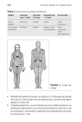 144                                        R. Morante Valverde, M.D. Delgado Muñoz


TABLA II. Indicaciones de profilaxis antitetánica
HERIDA           Vacunado        Vacunado      Vacunado hace     No vacunado
                 hace < 5 años   5-10 años     > 10 años

Limpia           No precisa      Toxoide       Toxoide           Iniciar
pequeña                                                          vacunación
Contaminada      No precisa      Toxoide       Toxoide + 250 U   Iniciar
tetanigénica                                    gammaglobulina   vacunación +
                                                                 250 U
                                                                 gammaglobulina




                                                         FIGURA 1. Líneas de
                                                         Langer.


•     Retirada del material de sutura: se realiza en 5 -6 días para las heridas
      de la cara y 7 días las del resto de localizaciones. Los steri-strip deben
      dejarse 4 -5 días más.
•     Cuidados posteriores: una vez retirada la sutura se debe mantener una
      hidratación adecuada en la cicatriz (crema hidratante, áloe vera, rosa
      de mosqueta) y recomendar la aplicación de fotoprotección de panta-
      lla total durante 1 año.
 