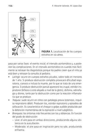 156                                             R. Morante Valverde, M. López Díaz




                         8%




                         8%

      60%                32%




              2%                     FIGURA 1. Localización de los cuerpos
                                     extraños en vía aérea.


pasa por varias fases: el evento inicial, el intervalo asintomático y, a poste-
riori las complicaciones. En el intervalo asintomático es cuando más fácil-
mente se retrasan los diagnósticos porque los padres creen que el niño ya
está bien y retrasan la consulta al pediatra.
• Laringe: ocurre en cuerpos extraños picudos, sobre todo en menores
     de 1 año. Si produce obstrucción completa provocará dificultad respi-
     ratoria, cianosis e incluso la muerte, por lo que se trata de una emer-
     gencia. Si produce obstrucción parcial aparecerá tos crupal, estridor ins-
     piratorio (bifásico si está alojado a nivel de la glotis), disfonía, odinofa-
     gia y disnea, tanto por la obstrucción como por la reacción inflamato-
     ria que se produce.
• Tráquea: suele ocurrir en niños con patología previa (estenosis, impul-
     so respiratorio débil). Producen tos, estridor espiratorio y episodios de
     sofocación. Es característico el choque o golpe audible producido por
     la detención momentánea de la espiración a nivel subglótico.
• Bronquios: los síntomas más frecuentes son tos y sibilancias. En función
     del grado de obstrucción:
     – Leve: el aire pasa en ambas direcciones, produciendo alguna sibi-
        lancia en la auscultación.
     – Moderado: el aire pasa en inspiración pero no sale, produciendo
        enfisema.
 