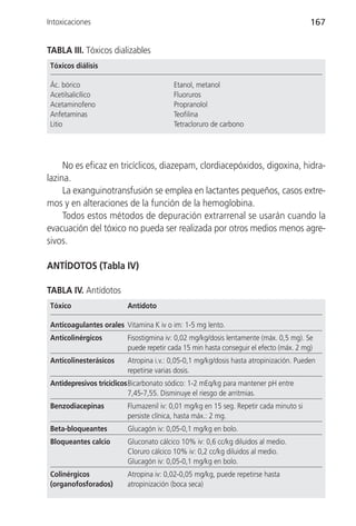 Intoxicaciones                                                                          167


TABLA III. Tóxicos dializables
 Tóxicos diálisis

 Ác. bórico                              Etanol, metanol
 Acetilsalicílico                        Fluoruros
 Acetaminofeno                           Propranolol
 Anfetaminas                             Teofilina
 Litio                                   Tetracloruro de carbono




     No es eficaz en tricíclicos, diazepam, clordiacepóxidos, digoxina, hidra-
lazina.
     La exanguinotransfusión se emplea en lactantes pequeños, casos extre-
mos y en alteraciones de la función de la hemoglobina.
     Todos estos métodos de depuración extrarrenal se usarán cuando la
evacuación del tóxico no pueda ser realizada por otros medios menos agre-
sivos.

ANTÍDOTOS (Tabla IV)

TABLA IV. Antídotos
 Tóxico                   Antídoto

 Anticoagulantes orales Vitamina K iv o im: 1-5 mg lento.
 Anticolinérgicos         Fisostigmina iv: 0,02 mg/kg/dosis lentamente (máx. 0,5 mg). Se
                          puede repetir cada 15 min hasta conseguir el efecto (máx. 2 mg)
 Anticolinesterásicos     Atropina i.v.: 0,05-0,1 mg/kg/dosis hasta atropinización. Pueden
                          repetirse varias dosis.
 Antidepresivos tricíclicosBicarbonato sódico: 1-2 mEq/kg para mantener pH entre
                           7,45-7,55. Disminuye el riesgo de arritmias.
 Benzodiacepinas          Flumazenil iv: 0,01 mg/kg en 15 seg. Repetir cada minuto si
                          persiste clínica, hasta máx.: 2 mg.
 Beta-bloqueantes         Glucagón iv: 0,05-0,1 mg/kg en bolo.
 Bloqueantes calcio       Gluconato cálcico 10% iv: 0,6 cc/kg diluidos al medio.
                          Cloruro cálcico 10% iv: 0,2 cc/kg diluidos al medio.
                          Glucagón iv: 0,05-0,1 mg/kg en bolo.
 Colinérgicos             Atropina iv: 0,02-0,05 mg/kg, puede repetirse hasta
 (organofosforados)       atropinización (boca seca)
 