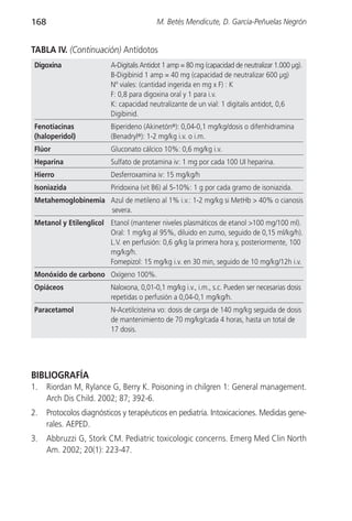 168                                       M. Betés Mendicute, D. García-Peñuelas Negrón


TABLA IV. (Continuación) Antídotos
Digoxina                  A-Digitalis Antidot 1 amp = 80 mg (capacidad de neutralizar 1.000 µg).
                          B-Digibinid 1 amp = 40 mg (capacidad de neutralizar 600 µg)
                          Nº viales: (cantidad ingerida en mg x F) : K
                          F: 0,8 para digoxina oral y 1 para i.v.
                          K: capacidad neutralizante de un vial: 1 digitalis antidot, 0,6
                          Digibinid.
Fenotiacinas              Biperideno (Akinetón®): 0,04-0,1 mg/kg/dosis o difenhidramina
(haloperidol)             (Benadryl®): 1-2 mg/kg i.v. o i.m.
Flúor                     Gluconato cálcico 10%: 0,6 mg/kg i.v.
Heparina                  Sulfato de protamina iv: 1 mg por cada 100 UI heparina.
Hierro                    Desferroxamina iv: 15 mg/kg/h
Isoniazida                Piridoxina (vit B6) al 5-10%: 1 g por cada gramo de isoniazida.
Metahemoglobinemia Azul de metileno al 1% i.v.: 1-2 mg/kg si MetHb > 40% o cianosis
                   severa.
Metanol y Etilenglicol Etanol (mantener niveles plasmáticos de etanol >100 mg/100 ml).
                       Oral: 1 mg/kg al 95%, diluido en zumo, seguido de 0,15 ml/kg/h).
                       L.V. en perfusión: 0,6 g/kg la primera hora y, posteriormente, 100
                       mg/kg/h.
                       Fomepizol: 15 mg/kg i.v. en 30 min, seguido de 10 mg/kg/12h i.v.
Monóxido de carbono Oxígeno 100%.
Opiáceos                  Naloxona, 0,01-0,1 mg/kg i.v., i.m., s.c. Pueden ser necesarias dosis
                          repetidas o perfusión a 0,04-0,1 mg/kg/h.
Paracetamol               N-Acetilcisteína vo: dosis de carga de 140 mg/kg seguida de dosis
                          de mantenimiento de 70 mg/kg/cada 4 horas, hasta un total de
                          17 dosis.




BIBLIOGRAFÍA
1.    Riordan M, Rylance G, Berry K. Poisoning in chilgren 1: General management.
      Arch Dis Child. 2002; 87; 392-6.
2.    Protocolos diagnósticos y terapéuticos en pediatría. Intoxicaciones. Medidas gene-
      rales. AEPED.
3.    Abbruzzi G, Stork CM. Pediatric toxicologic concerns. Emerg Med Clin North
      Am. 2002; 20(1): 223-47.
 