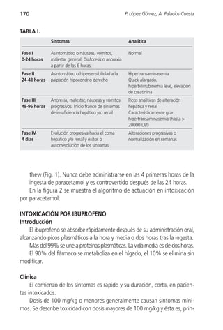 170                                                     P. López Gómez, A. Palacios Cuesta


TABLA I.
              Síntomas                                   Analítica

Fase I        Asintomático o náuseas, vómitos,           Normal
0-24 horas    malestar general. Diaforesis o anorexia
              a partir de las 6 horas.
Fase II       Asintomático o hipersensibilidad a la      Hipertransaminasemia
24-48 horas   palpación hipocondrio derecho              Quick alargado,
                                                         hiperbilirrubinemia leve, elevación
                                                         de creatinina
Fase III      Anorexia, malestar, náuseas y vómitos      Picos analíticos de alteración
48-96 horas   progresivos. Inicio franco de síntomas     hepática y renal
              de insuficiencia hepático y/o renal        Característicamente gran
                                                         hipertransaminasemia (hasta >
                                                         20000 UI/l)
Fase IV       Evolución progresiva hacia el coma         Alteraciones progresivas o
4 días        hepático y/o renal y éxitos o              normalización en semanas
              autorresolución de los síntomas




    thew (Fig. 1). Nunca debe administrarse en las 4 primeras horas de la
    ingesta de paracetamol y es controvertido después de las 24 horas.
    En la figura 2 se muestra el algoritmo de actuación en intoxicación
por paracetamol.

INTOXICACIÓN POR IBUPROFENO
Introducción
    El ibuprofeno se absorbe rápidamente después de su administración oral,
alcanzando picos plasmáticos a la hora y media o dos horas tras la ingesta.
    Más del 99% se une a proteínas plasmáticas. La vida media es de dos horas.
    El 90% del fármaco se metaboliza en el hígado, el 10% se elimina sin
modificar.

Clínica
     El comienzo de los síntomas es rápido y su duración, corta, en pacien-
tes intoxicados.
     Dosis de 100 mg/kg o menores generalmente causan síntomas míni-
mos. Se describe toxicidad con dosis mayores de 100 mg/kg y ésta es, prin-
 