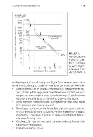 Algunas intoxicaciones específicas                                                                                                                      171



     (Unidades S.I.)
     μM por μg/ml

                                            6.000   1.000
                                            4.000
                                                     500
  Concentración plasmática de paracetamol




                                            2.000
                                            1.000    200
                                            1.300    150
                                            1.000
                                              800    100
                                                                                                     toxicidad hepática
                                              400                                                         probable
                                              300      50                     Po
                                                                                 s   ib
                                                                                        l   e
                                              200                                               to
                                                                                                  xic
                                                                                                     id
                                                                                                        ad
                                             100                     No toxicidad                            he
                                                                                                                  pá
                                              80                      hepática                                      tic
                                                                                                                       a
                                              60       10
                                              40
                                                        5                                                                           25%
                                                                                                                                          FIGURA 1.
                                                                                                                                          Nomograma de
                                              20
                                                                                                                                          Rumack–Mat-
                                              10                                                                                          thew (tomado
                                                                                                                                          de www.doyma.
                                                            0    4      8     12                        16                20   24
                                                                                                                                          es/revistas/ctl_ser
                                                                Horas después de la ingestión
                                                                                                                                          vlet?_f=7064...)


cipalmente gastrointestinal, renal y neurológica. Generalmente ocurren situa-
ciones amenazadoras para la vida con ingestiones por encima de 400 mg/kg.
• Gastrointestinal: son los síntomas más frecuentes, particularmente náu-
    seas, vómitos y dolor epigástrico. Son relativamente raras las ulceracio-
    nes pépticas y sus complicaciones, como hemorragia. Puede haber una
    elevación transitoria de las transaminasas, y pancreatitis aguda.
• Renal: retención hidroelectrolítica, hiperpotasemia y fallo renal agudo
    (este último en intoxicaciones severas).
• Neurológica: agitación, somnolencia, letargia y ataxia; en ocasiones,
    cefalea, tinnitus, sordera transitoria, vértigo, nistagmus y diplopía;
    alucinaciones, mioclonías e incluso, en intoxicaciones graves, hipoter-
    mia, convulsiones y coma.
• Cardiovascular: hipertensión arterial por retención hidrosalina; también
    hipotensión y taquicardia.
• Respiratoria: disnea, apnea.
 