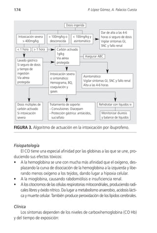 174                                                     P. López Gómez, A. Palacios Cuesta



                                      Dosis ingerida

                                                                  Dar de alta a las 4-6
   Intoxicación severa   > 100mg/kg o       < 100mg/kg y          horas si seguro de dosis
      > 400mg/kg          desconocida       asintomático          Vigilar síntomas GI,
                                                                  SNC y fallo renal
  < 1 hora    > 1 hora         Carbón activado
                               1g/kg
                                                       Asegurar ABC
                               Vía aérea
  Lavado gástrico
                               protegida
  Si seguro de dosis
  y tiempo de
  ingestión               Intoxicación severa
  Vía aérea                                         Asintomático:
                          o sintomático:
  protegida                                         Vigilar síntomas GI, SNC y fallo renal
                          Hemograma, BQ,
                                                    Alta a las 4-6 horas
                          coagulación y
                          gases


  Dosis múltiples de     Tratamiento de soporte:                Rehidratar con líquidos iv
  carbón activado        - Convulsiones: Diacepam
  Si intoxicación        - Protección gástrica: antiácidos,       Monitorizar diuresis
  severa                   sucralfato                             y balance de líquidos


FIGURA 3. Algoritmo de actuación en la intoxicación por ibuprofeno.



Fisiopatología
    El CO tiene una especial afinidad por las globinas a las que se une, pro-
duciendo sus efectos tóxicos:
• A la hemoglobina se une con mucha más afinidad que el oxígeno, des-
    plazando la curva de disociación de la hemoglobina a la izquierda y libe-
    rando menos oxígeno a los tejidos, dando lugar a hipoxia celular.
• A la mioglobina, causando rabdomiólisis e insuficiencia renal.
• A los citocromos de las células respiratorias mitocondriales, produciendo radi-
    cales libres y óxido nítrico. Da lugar a metabolismo anaerobio, acidosis lácti-
    ca y muerte celular. También produce peroxidación de los lípidos cerebrales.

Clínica
    Los síntomas dependen de los niveles de carboxihemoglobina (CO Hb)
y del tiempo de exposición:
 