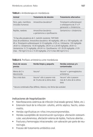Mordeduras y picaduras. Rabia                                                              187


TABLA I. Antibioterapia en mordeduras
 Animal                    Tratamiento de elección            Tratamiento alternativo

 Perro, gato, mamíferos    Amoxicilina-clavulánico*           Trimetoprim-sulfametoxazol
 (incluidos humanos)                                          o cefalosporina de 2ª o 3ª
                                                              generación + clindamicina
 Reptiles, roedores        Amoxicilina-clavulánico            Gentamicina + clindamicina
                           ± gentamicina o ciprofloxacino

 *Si hay alta prevalencia de S. meticilín resistente: TMT-SMX.
 Dosis de antibióticos: Amoxicilina-clavulánico: 40 mg/kg/día, c/8h vo o 100 mg/kg/día, c/6-
 8h iv. Trimetoprim-sulfametoxazol: 6-10 mg/kg/día, c/12h vo. Cefotaxima: 150 mg/kg/día
 c/6-8 h iv. Clindamicina: 10-30 mg/kg/día, c/6-8 h vo o 20-40 mg/kg/día, c/6-8 h iv.
 Gentamicina: 5-7,5 mg/kg/día, c/8-24 h iv. Ciprofloxacino: VO: 20-30 mg/kg/día, c/12h
 (máx.: 750 mg/12 h) vo o 15-30 mg/kg/día, c/12 h (máx 400 mg/12 h) iv.



TABLA II. Profilaxis antitetánica ante mordeduras
Dosis de vacuna            Herida limpia y pequeña            Heridas extensas y/o
previas                                                       contaminadas

Menos de 3 o               Vacuna*                            Vacuna* + gammaglobulina
desconocida                                                   antitetánica
Tres o más dosis           Vacuna* sólo si pasaron más        Vacuna* sólo si pasaron
                           de 10 años de la última dosis      más de 5 años de la última
                                                              dosis

*Vacuna combinada dTpa (difteria, tétanos y tos ferina tipo acelular).




Indicaciones de hospitalización
• Manifestaciones sistémicas de infección (mal estado general, fiebre, etc.).
• Extensión local de la infección: celulitis, artritis séptica, fascitis, osteo-
    mielitis.
• Heridas significativas en niños inmunocomprometidos.
• Heridas susceptibles de reconstrucción quirúrgica: afectación osteoarti-
    cular, vasculonerviosa, afectación extensa de tejidos, fracturas abiertas…
• Fracturas y hemorragias intracraneales: con valoración por parte de neu-
    rocirugía.
• Fracaso del tratamiento antibiótico oral.
 