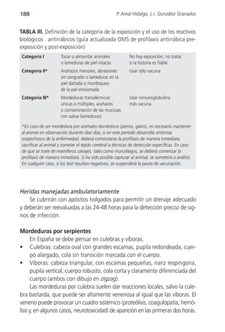 188                                                 P. Areal Hidalgo, L.I. González Granados


TABLA III. Definición de la categoría de la exposición y el uso de los reactivos
biológicos antirrábicos (guía actualizada OMS de profilaxis antirrábica pre-
exposición y post-exposición)
Categoría I          Tocar o alimentar animales            No hay exposición; no tratar
                     o lameduras de piel intacta           si la historia es fiable
Categoría II*        Arañazos menores, abrasiones          Usar sólo vacuna
                     sin sangrado o lameduras en la
                     piel dañada o mordisqueo
                     de la piel erosionada
Categoría III*       Mordeduras transdérmicas              Usar inmunoglobulina
                     únicas o múltiples, arañazos          más vacuna.
                     o contaminación de las mucosas
                     con saliva (lameduras)

*En caso de ser mordedura por animales domésticos (perros, gatos), es necesario mantener
al animal en observación durante diez días; si en este periodo desarrolla síntomas
sospechosos de la enfermedad, deberá comenzarse la profilaxis de manera inmediata,
sacrificar al animal y someter el tejido cerebral a técnicas de detección específicas. En caso
de que se trate de mamíferos salvajes, tales como murciélagos, se deberá comenzar la
profilaxis de manera inmediata. Si ha sido posible capturar al animal, se someterá a análisis.
En cualquier caso, si los test resultan negativos, se suspenderá la pauta de vacunación.




Heridas manejadas ambulatoriamente
    Se cubrirán con apósitos holgados para permitir un drenaje adecuado
y deberán ser reevaluadas a las 24-48 horas para la detección precoz de sig-
nos de infección.

Mordeduras por serpientes
       En España se debe pensar en culebras y víboras.
• Culebras: cabeza oval con grandes escamas, pupila redondeada, cuer-
       po alargado, cola sin transición marcada con el cuerpo.
• Víboras: cabeza triangular, con escamas pequeñas, nariz respingona,
       pupila vertical, cuerpo robusto, cola corta y claramente diferenciada del
       cuerpo (ambos con dibujo en zigzag).
       Las mordeduras por culebra suelen dar reacciones locales, salvo la cule-
bra bastarda, que puede ser altamente venenosa al igual que las víboras. El
veneno puede provocar un cuadro sistémico (proteólisis, coagulopatía, hemó-
lisis y, en algunos casos, neurotoxicidad) de aparición en las primeras dos horas.
 